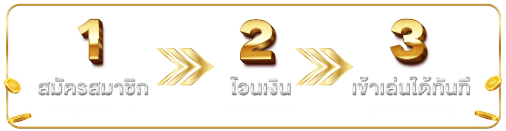 ขั้นการสมัคร